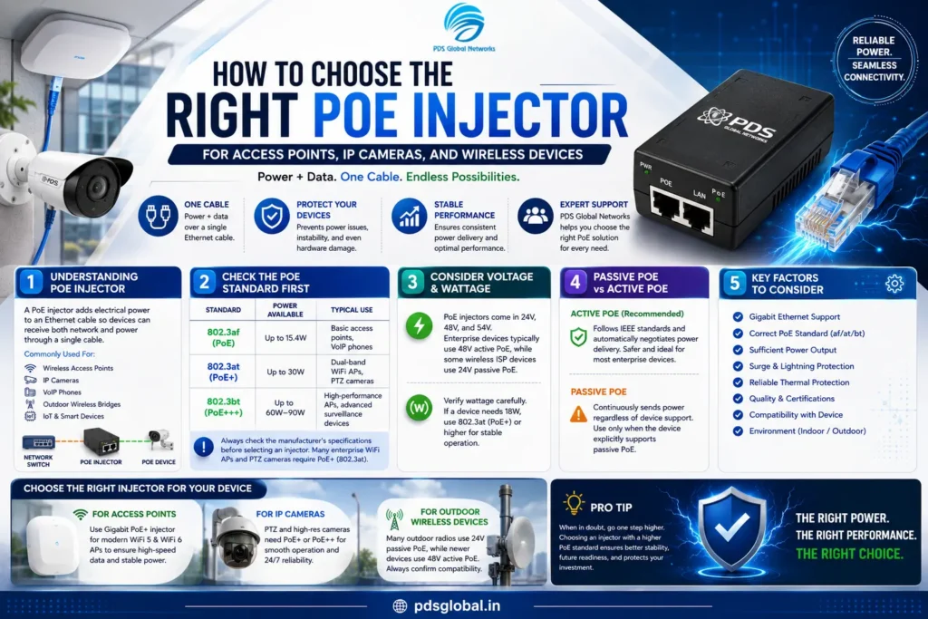 How to Choose the Right PoE Injector for Access Points, IP Cameras, and Wireless Devices